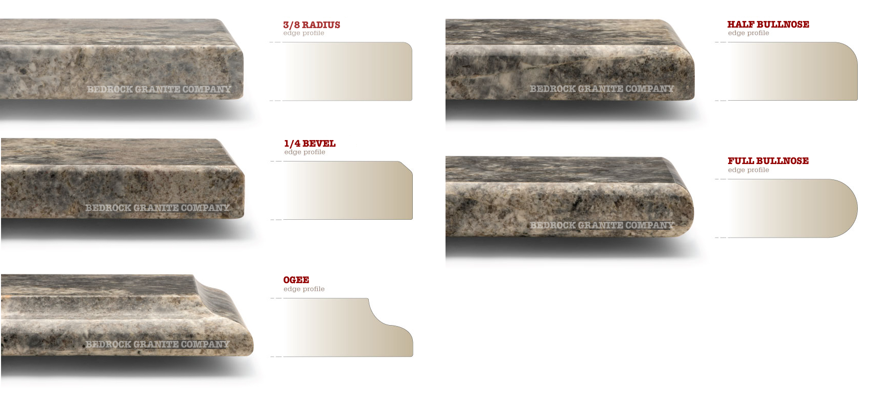 edge profile